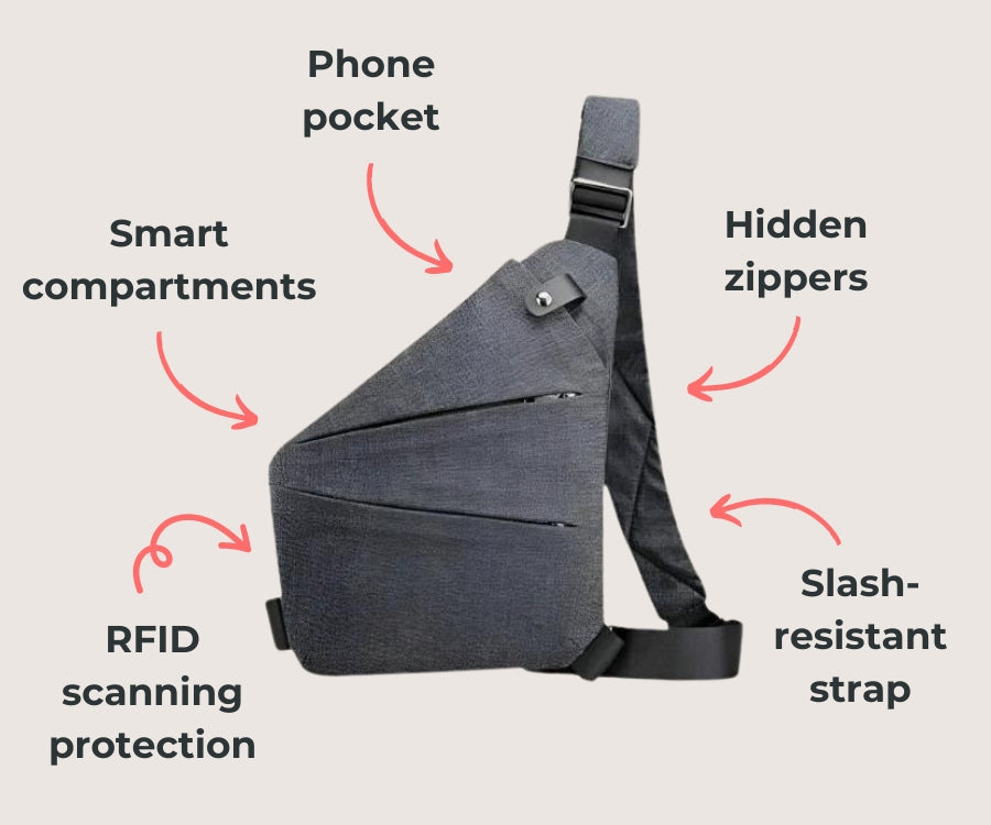 FlyHugz® Anti Robo Bolsa de Viaje