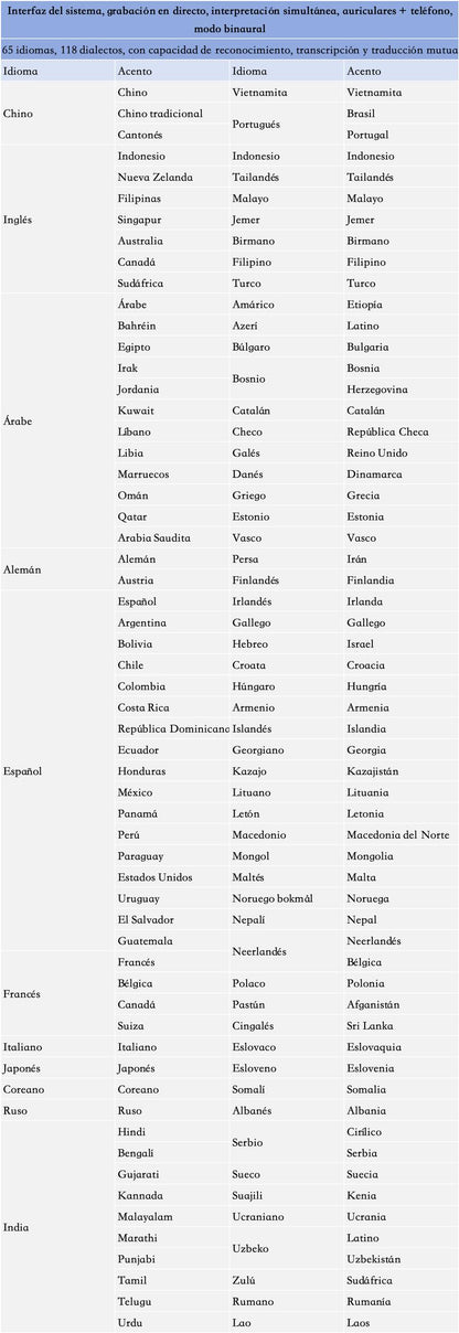 omniTalk™ - Auriculares Traductores TODO-en-1